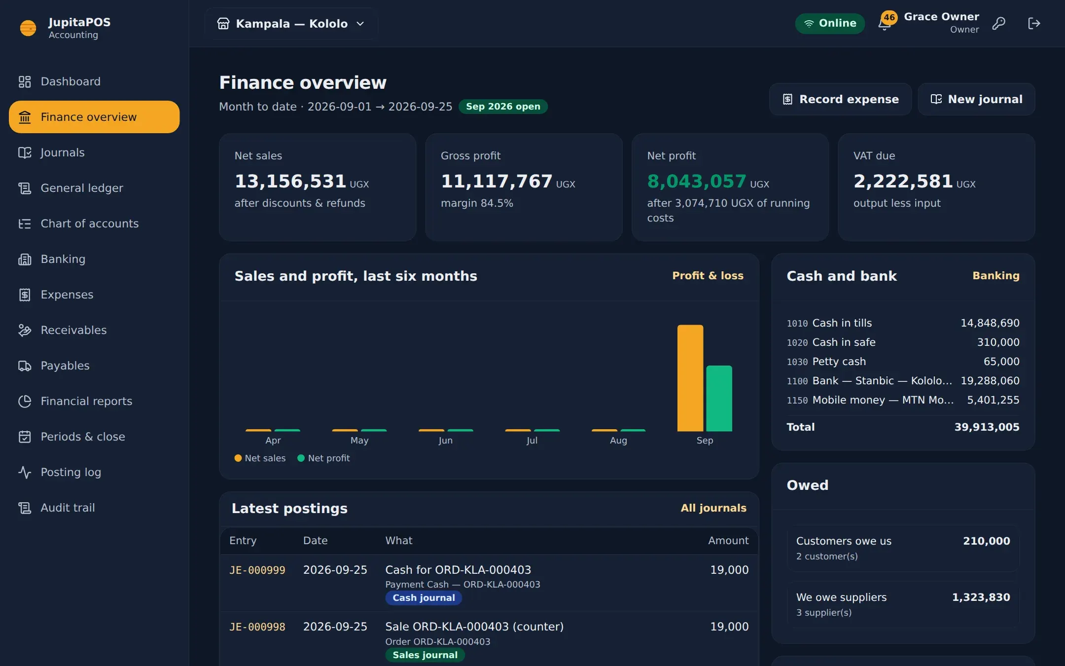 The finance overview: net sales, gross profit, VAT due, cash and bank, what is owed