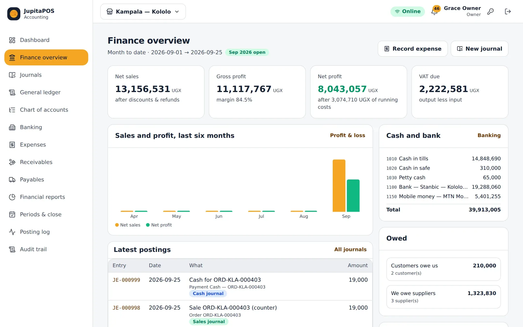The finance overview: net sales, gross profit, VAT due, cash and bank, what is owed