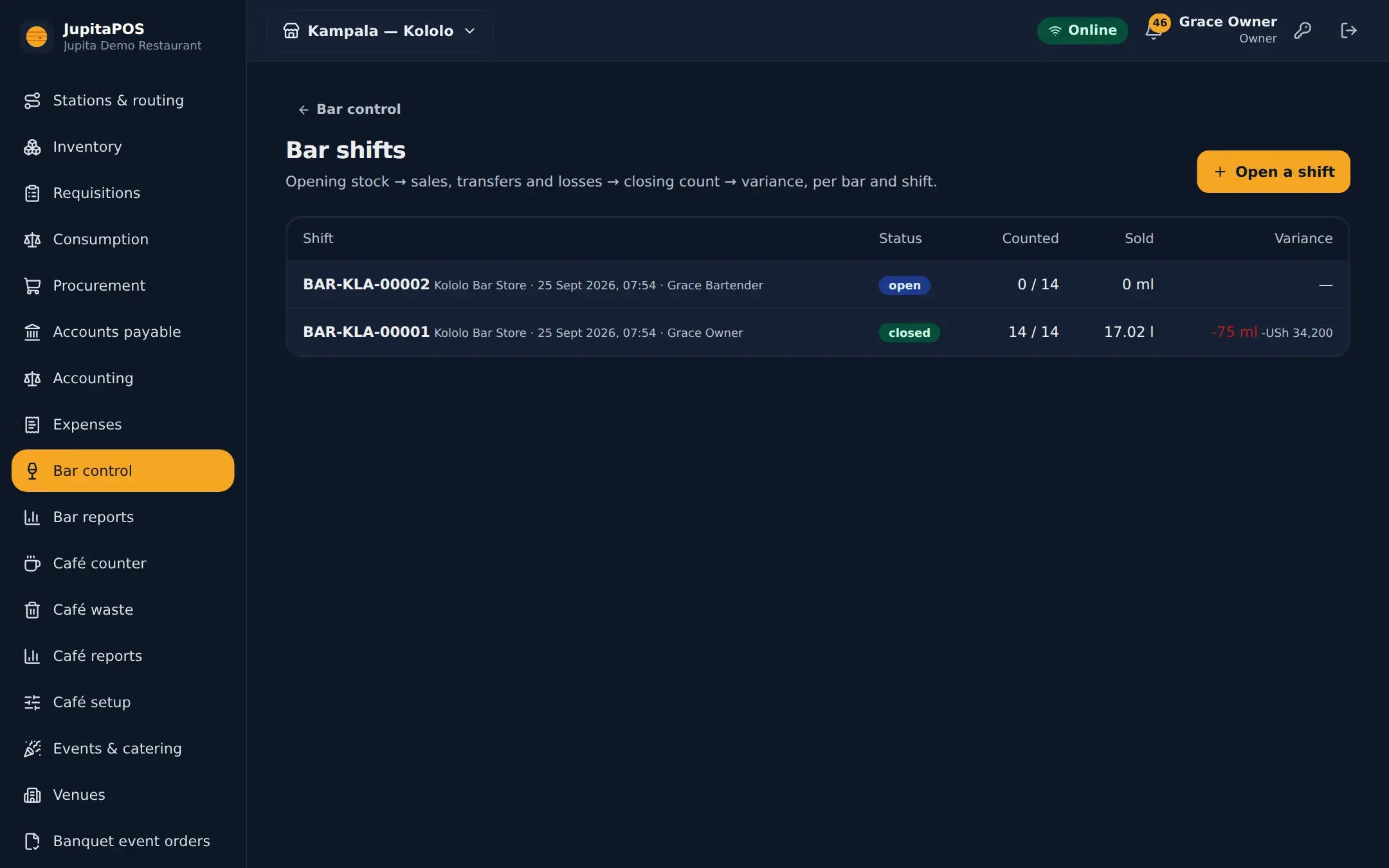 Bar shifts: opening stock, sales, transfers and losses against the closing count