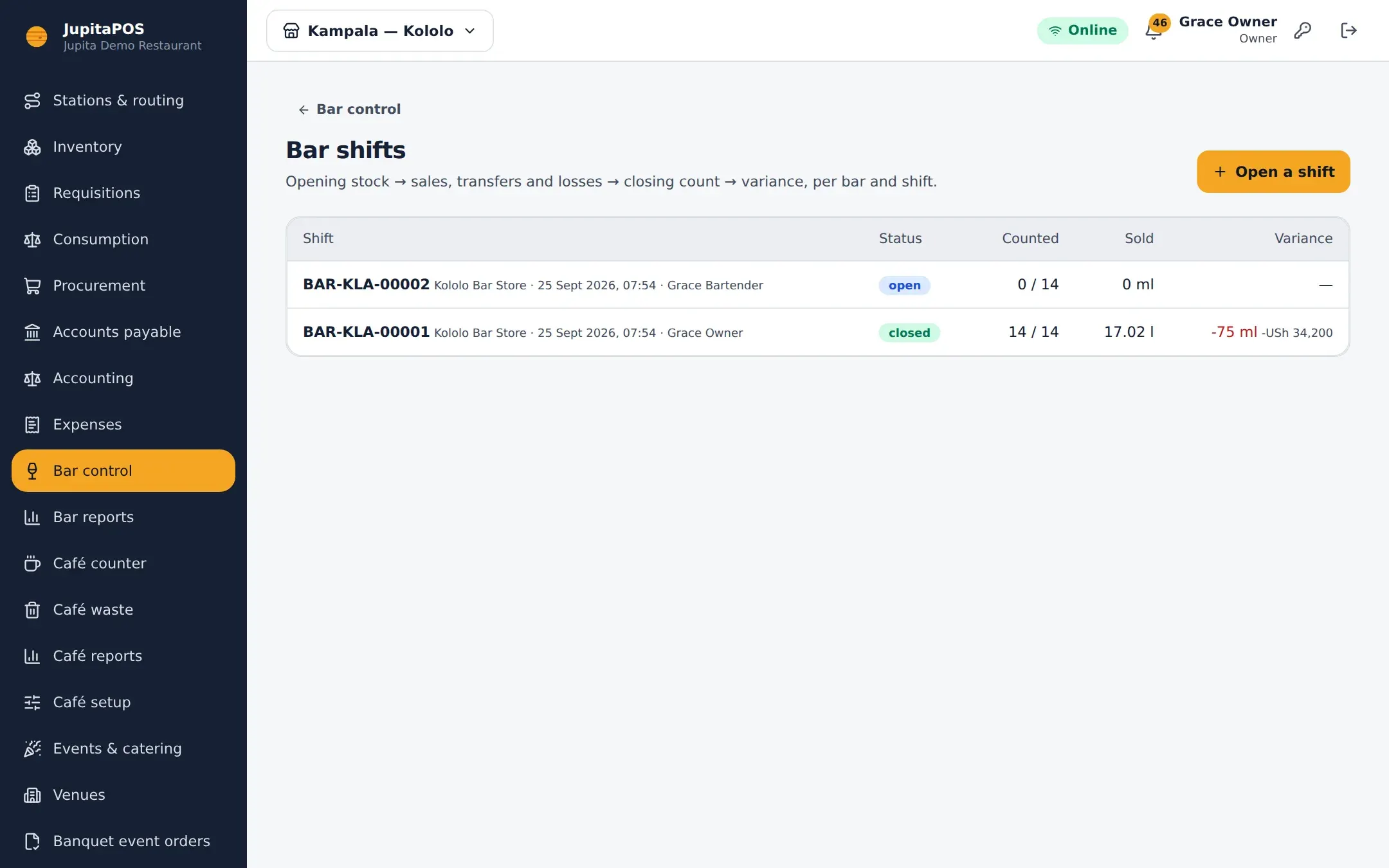 Bar shifts: opening stock, sales, transfers and losses against the closing count