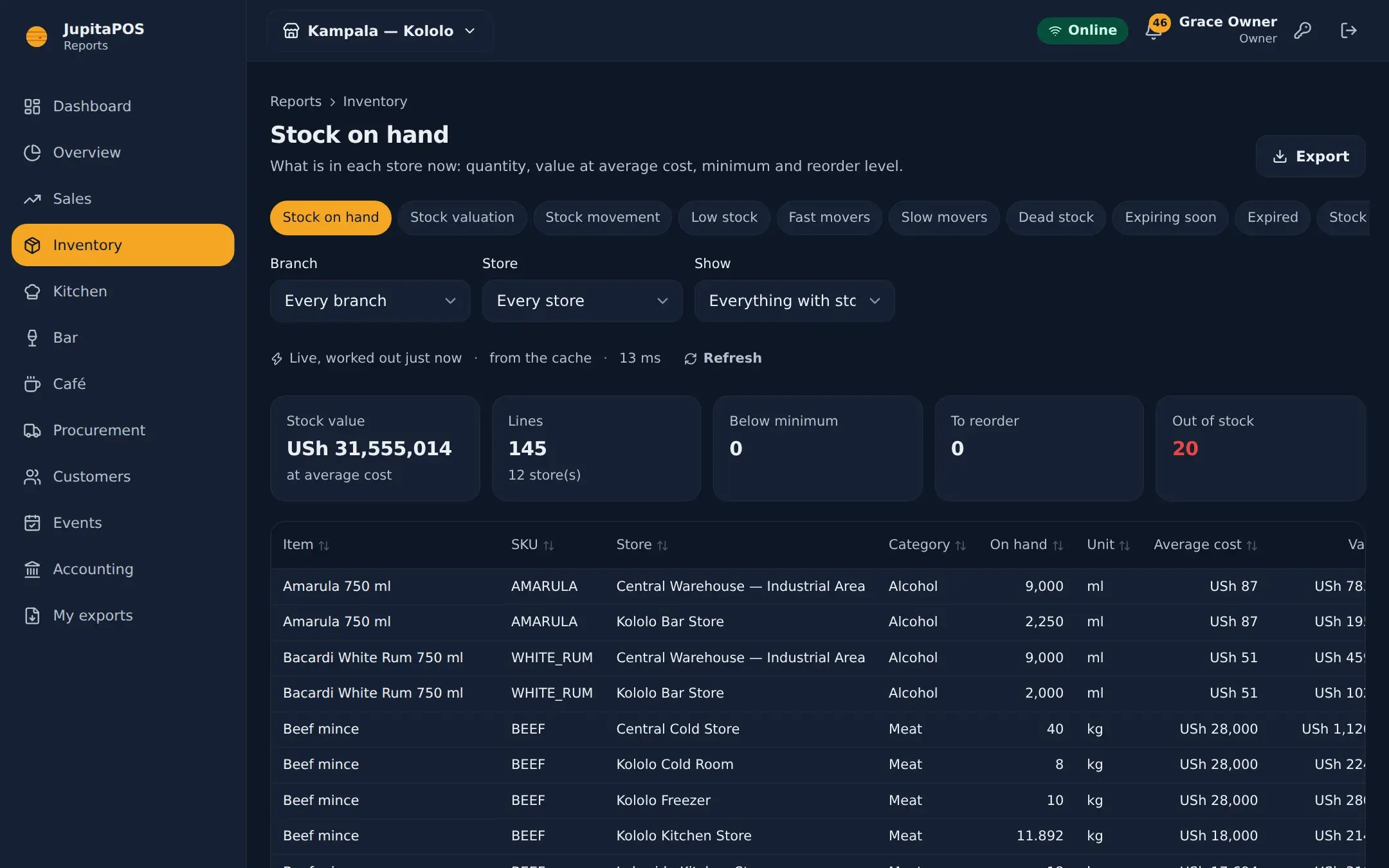 Stock on hand by location with values, reorder levels and days of cover