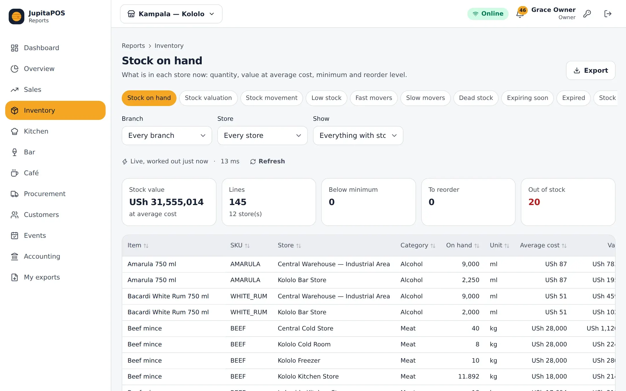 Stock on hand by location with values, reorder levels and days of cover