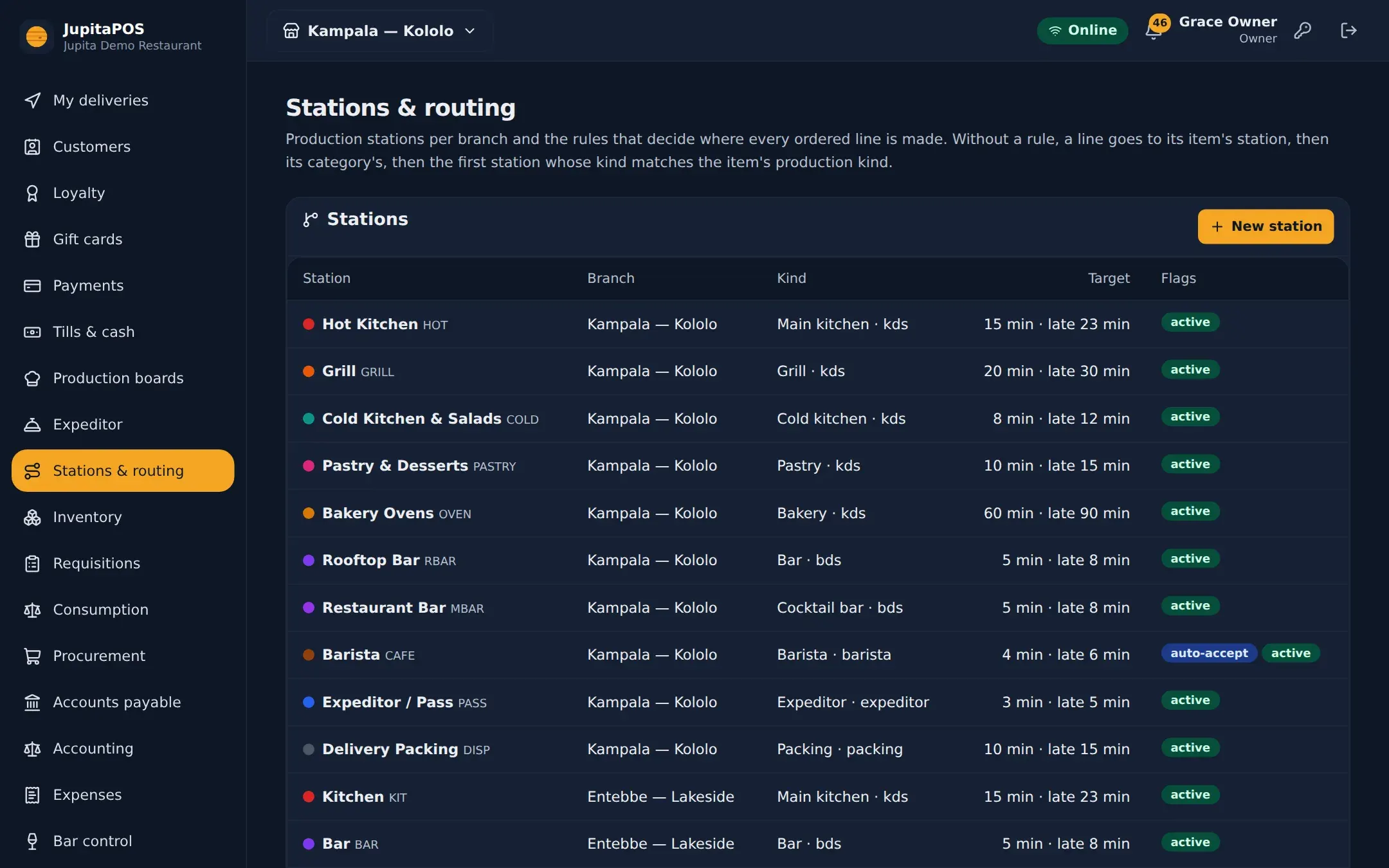 Stations and routing: which screen makes which item, with target and late times