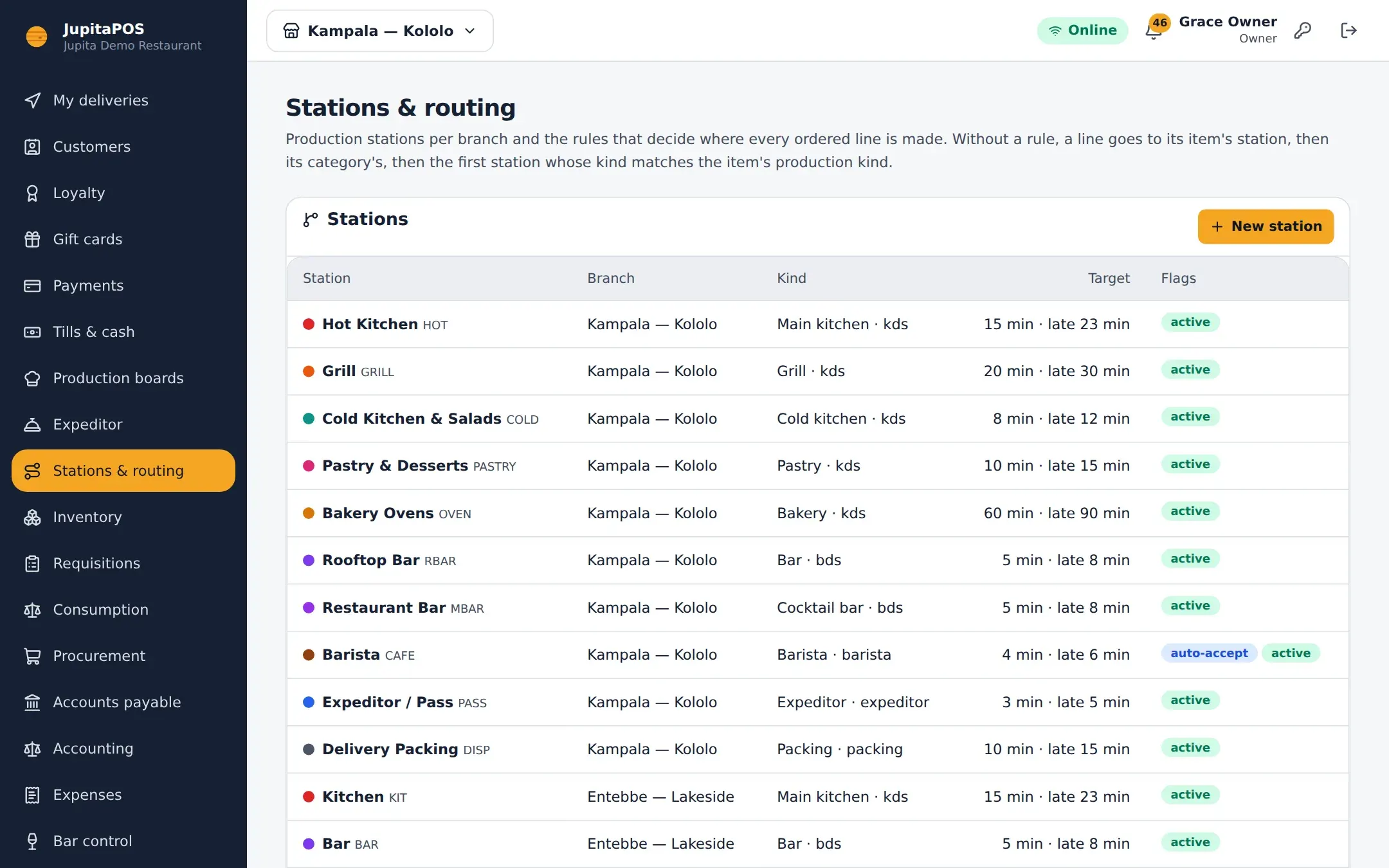 Stations and routing: which screen makes which item, with target and late times